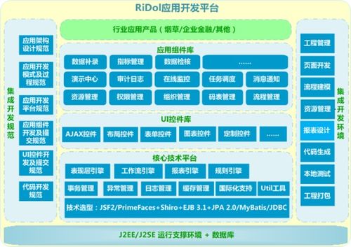 軟件產(chǎn)品的特性與軟件開發(fā)