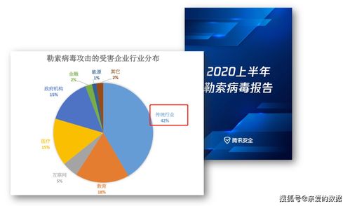 英國智庫報告警示 雙重勒索攻擊激增200%，網絡與信息安全軟件開發面臨嚴峻挑戰