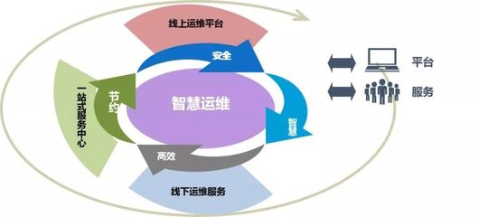 盛京醫(yī)院打造“后勤一站式”服務(wù)模式 以技術(shù)創(chuàng)新驅(qū)動醫(yī)院精細(xì)化管理