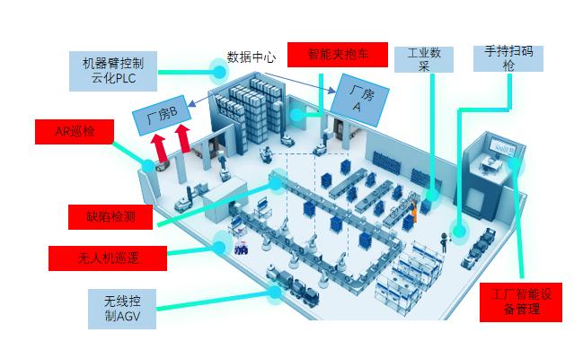 智慧診療到自動駕駛 重慶發(fā)布人工智能“十大應(yīng)用場景”，網(wǎng)絡(luò)技術(shù)服務(wù)全面賦能