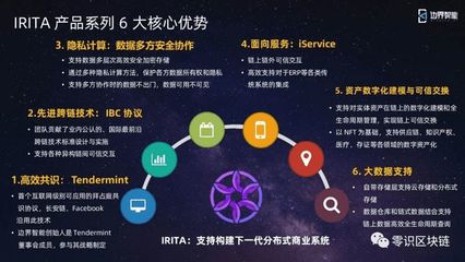 大咖專訪 探路未來——新一代分布式商業(yè)系統(tǒng)與全球互聯(lián)互通價值互聯(lián)網(wǎng)建設(shè)者